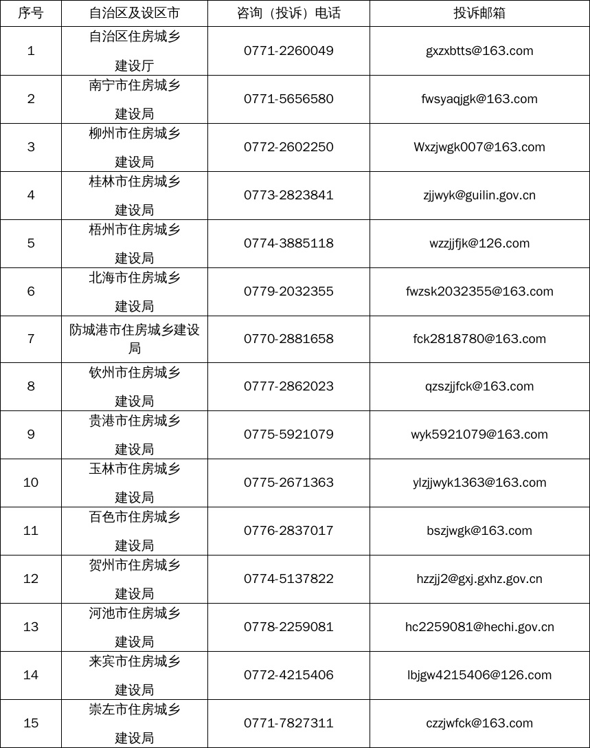 广西：2024年广西住宅装修改造物品和材料购置补贴活动补充公告(图2)