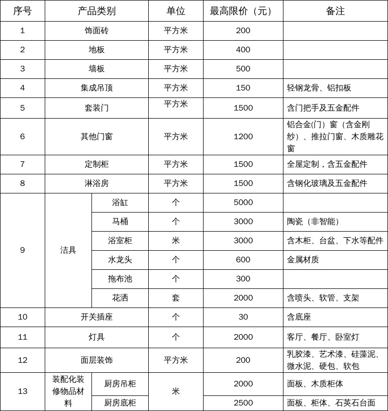 广西：2024年广西住宅装修改造物品和材料购置补贴活动补充公告(图1)