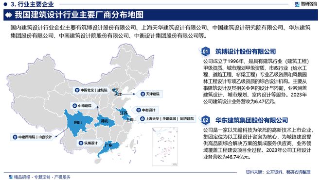 2024版中国建筑设计行业发展现状及投资前景研究报告（智研咨询）(图4)