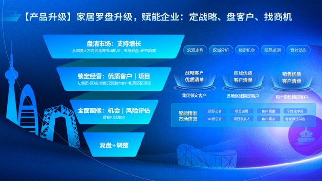 多元生态融合发展——2024年奥维云网家居产业峰会圆满收官奥维语会(图19)
