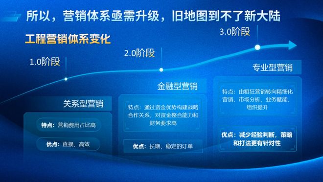 多元生态融合发展——2024年奥维云网家居产业峰会圆满收官奥维语会(图18)