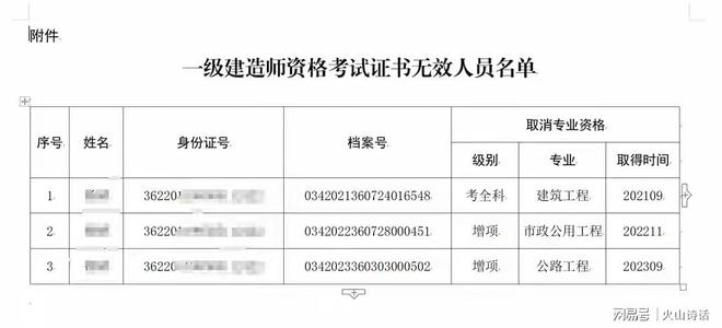 罕见！一持证工程人一年挂靠6家企业被查涉事企业资质被撤销…(图3)