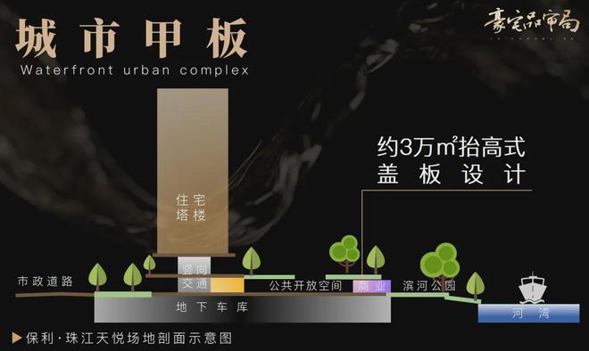 2025保利珠江天悦售楼处-珠江天悦售楼中心-最新资讯-广州房天下(图16)