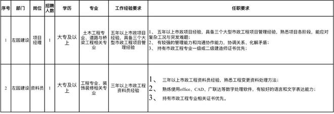 半结构化面试！大专起报！正在报名中！(图1)