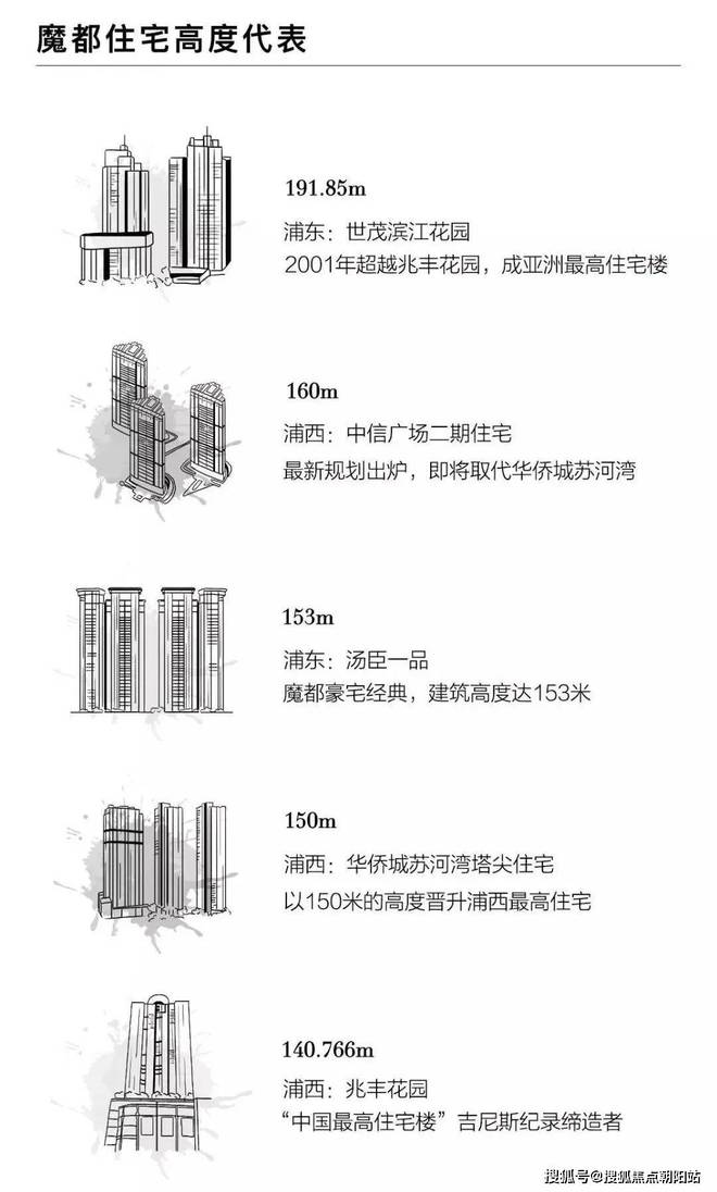 海泰北外滩售楼处电线海泰北外滩售楼中心电话→楼盘百科(图4)