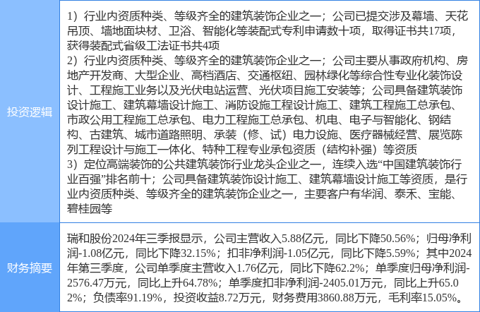 1月7日瑞和股份涨停分析：新型城镇化装修装饰装配式建筑概念热股(图2)