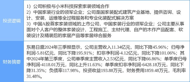 1月3日东易日盛涨停分析：小米概念股装配式建筑装修装饰概念热股(图2)