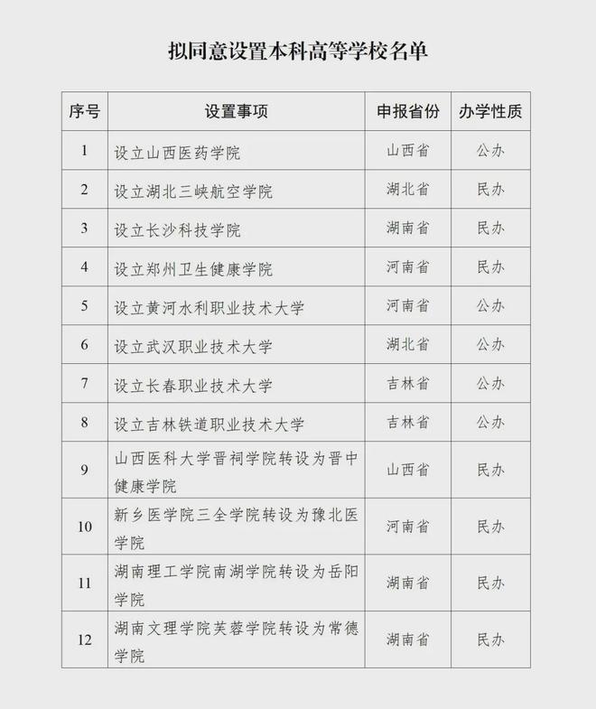 发力大健康！山西将添两所高校……(图2)