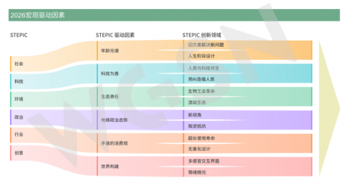 广交会行业趋势论坛——家居流行趋势与市场策略分享成功举办(图5)