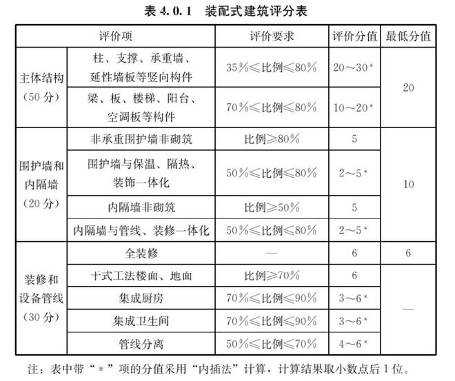 像拼积木一样搞装修居然是一个6000亿大生意(图6)