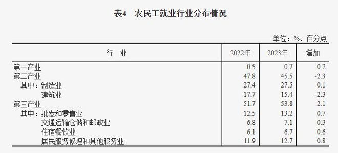 像拼积木一样搞装修居然是一个6000亿大生意(图8)