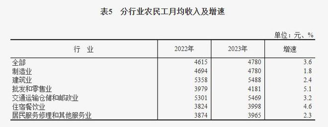 像拼积木一样搞装修居然是一个6000亿大生意(图10)