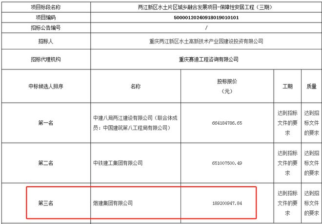 如此险境中建八局依然中标！(图2)