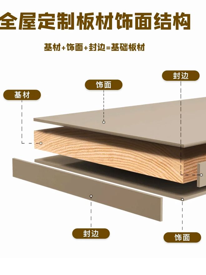 一文读懂饰面板：定义、分类、应用与发展全图谱(图3)