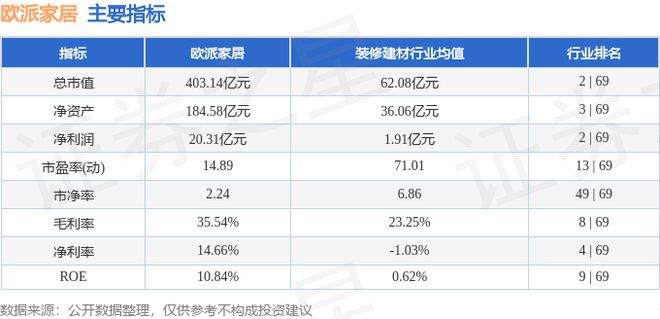 欧派家居（603833）2月17日主力资金净卖出77961万元(图3)