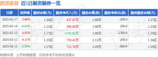 欧派家居（603833）2月17日主力资金净卖出77961万元(图2)