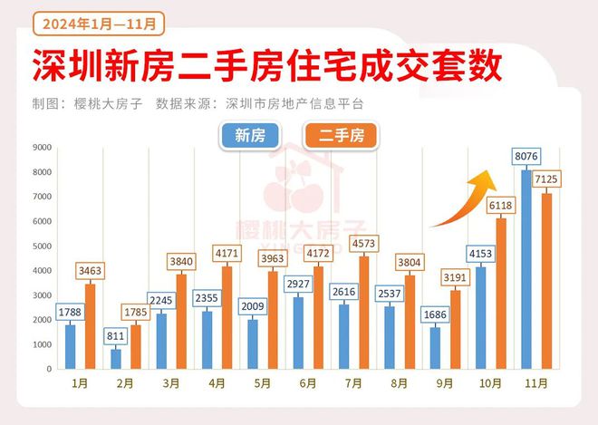 中海深湾玖序售楼处-网站中海深湾玖序-楼盘评测-深圳房天下(图9)