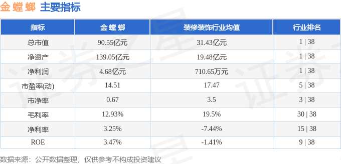 本周盘点（224-228）：金螳螂周跌087%主力资金合计净流出50350万元(图2)