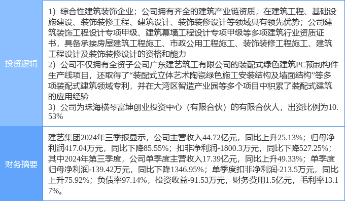 3月17日建艺集团涨停分析：横琴新区装修装饰装配式建筑概念热股(图2)