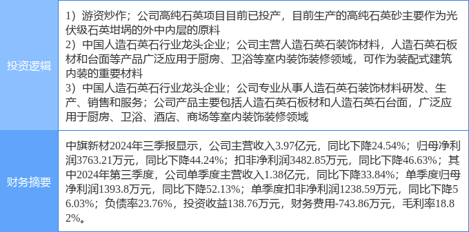 4月1日中旗新材涨停：装配式建筑光伏装修装饰概念热股(图2)