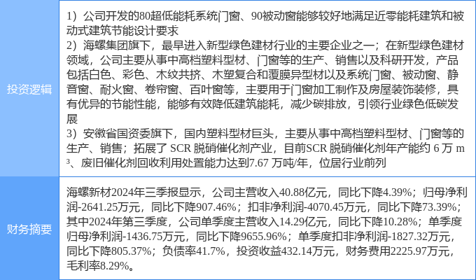 2月27日海螺新材涨停分析：装修装饰安徽国企改革建筑节能概念热股(图2)