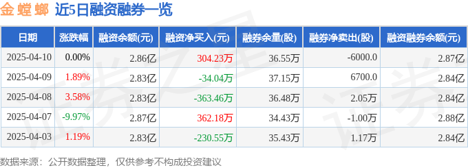 金螳螂（002081）4月10日主力资金净买入29261万元(图2)