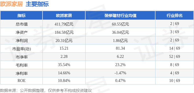 欧派家居（603833）4月10日主力资金净卖出216086万元(图3)
