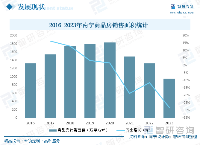 研判2025！南宁房地产行业市场政策、产业链、发展现状、竞争格局及发展趋势分析：头部房企优势明显[图](图5)