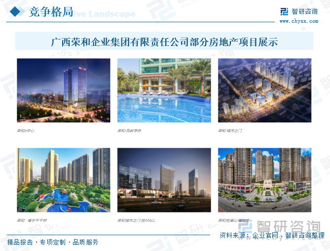 研判2025！南宁房地产行业市场政策、产业链、发展现状、竞争格局及发展趋势分析：头部房企优势明显[图](图8)