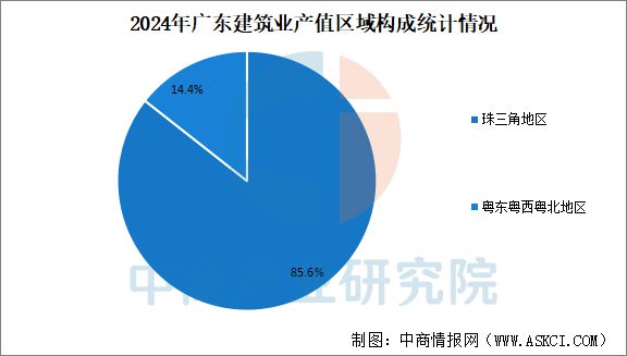 2024年广东建筑业发展现状回顾：产值保持快速增长(图4)