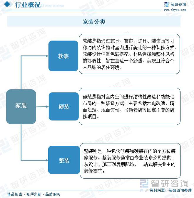 家装行业动态：规模随着消费者对一站式家装服务需求的增加而扩大(图1)