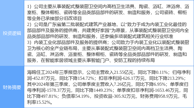 4月3日海鸥住工涨停：旧改装配式建筑装修装饰概念热股(图2)