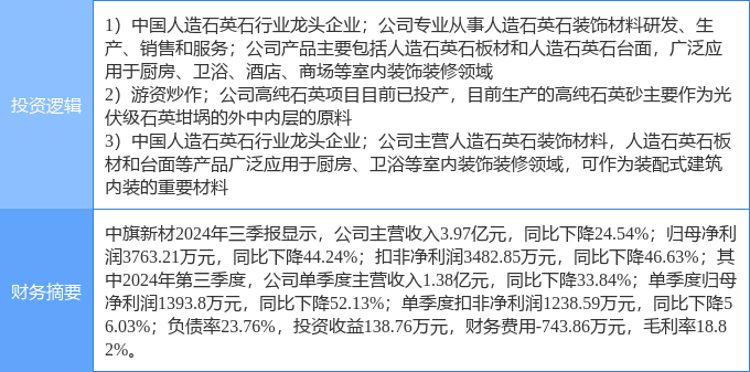 4月3日中旗新材涨停：装配式建筑装修装饰光伏概念热股(图2)