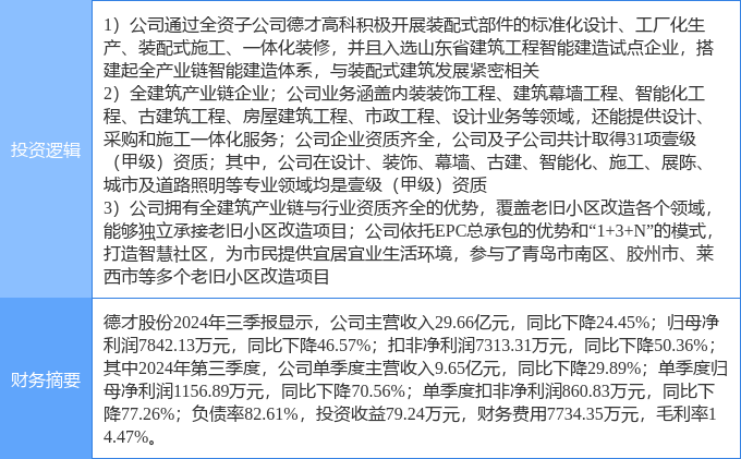 4月17日德才股份涨停：旧改装修装饰装配式建筑概念热股(图2)