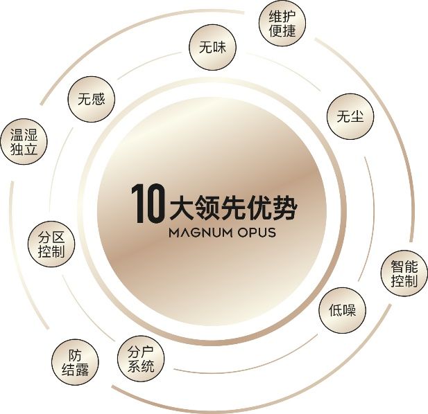 奢华感满级！高新顶配豪宅产品出现了(图3)