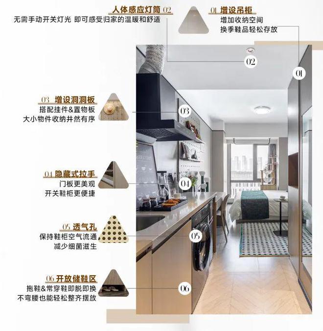 既要功能又要颜值租赁产品室内空间的升级思路(图3)