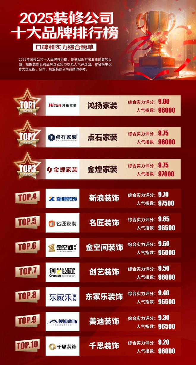 湖南家装公司十强口碑（2025年最新详细榜单）(图1)