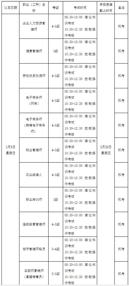 @湖南知识技能型职业从业者今年第一批技能等级认定3月9日开考→(图3)