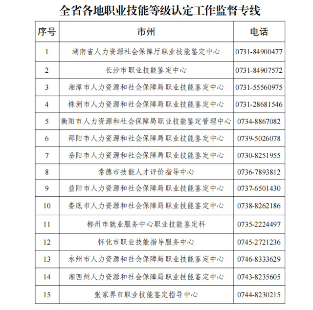 @湖南知识技能型职业从业者今年第一批技能等级认定3月9日开考→(图4)