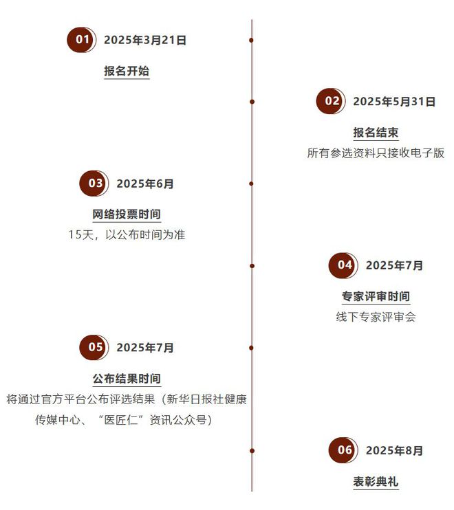 评选启动2025年第四届医院建设与管理奖评选活动正式启动(图2)