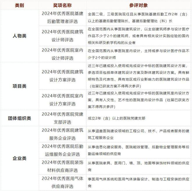 评选启动2025年第四届医院建设与管理奖评选活动正式启动(图1)