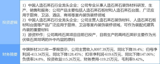 5月14日中旗新材涨停:装配式建筑装修装饰光伏概念热股(图2)