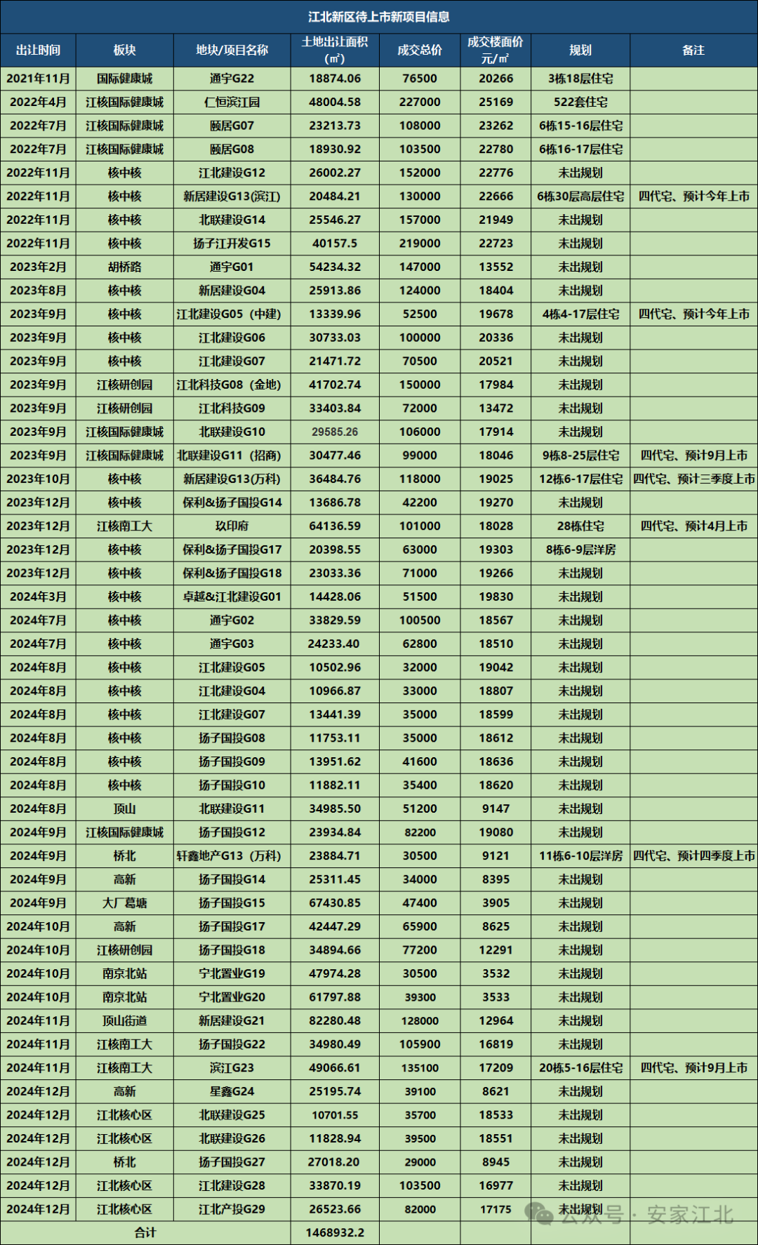 效果图刚刚曝光！桥北首个第四代洋房四季度上市(图3)