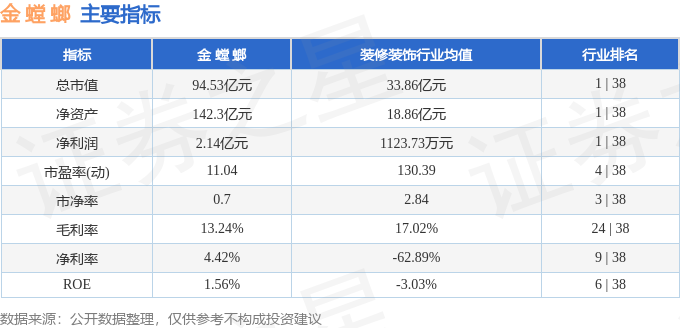 股票行情快报：金螳螂（002081）5月28日主力资金净买入202万元(图2)