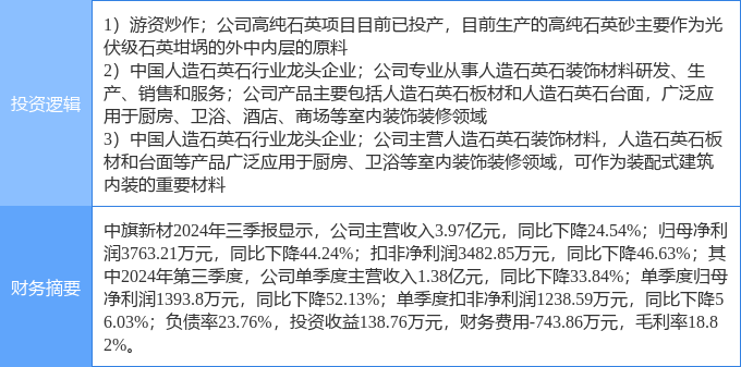 4月7日中旗新材涨停：装修装饰装配式建筑光伏概念热股(图2)