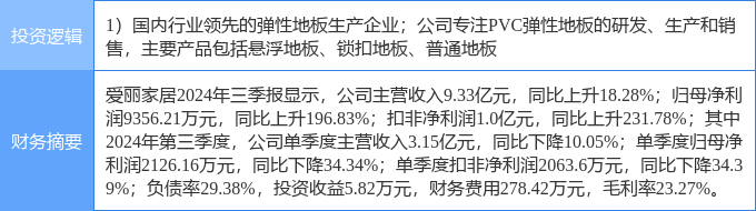 4月7日爱丽家居涨停:家具家居概念热股(图2)