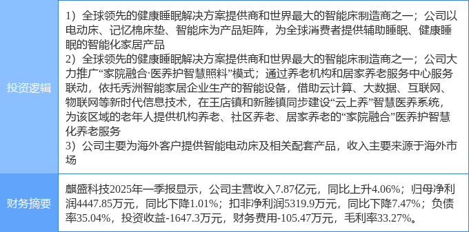 5月6日麒盛科技涨停：外贸受益概念养老产业家具家居概念热股(图2)