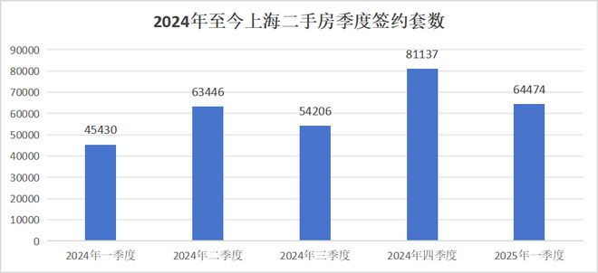中外环稀缺新房900万级限价红盘收官清盘转介高佣加码！(图2)
