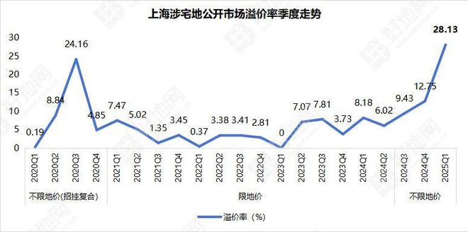 中外环稀缺新房900万级限价红盘收官清盘转介高佣加码！(图1)