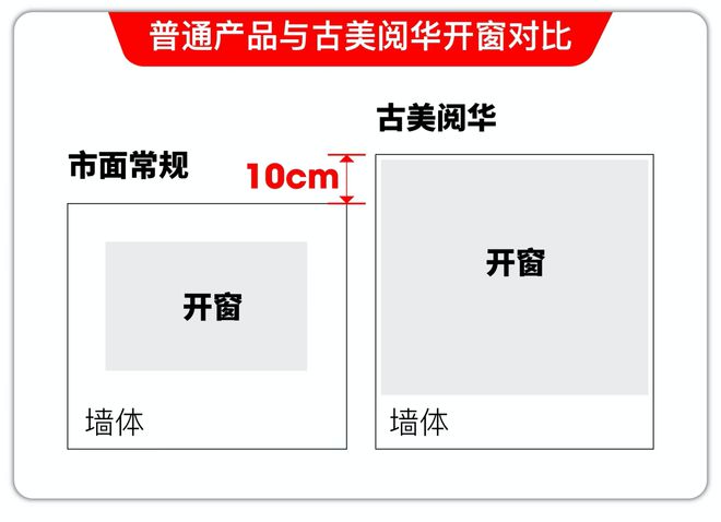中外环稀缺新房900万级限价红盘收官清盘转介高佣加码！(图17)
